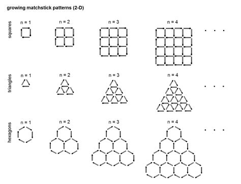 patterns that start with 1 2 3